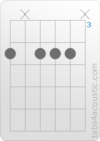 Diagramme de l'accord Abm7 (4,x,4,4,4,x)